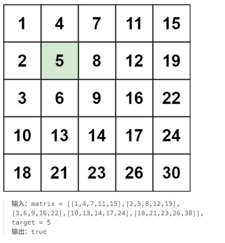 搜索二维矩阵 II 题意示意
