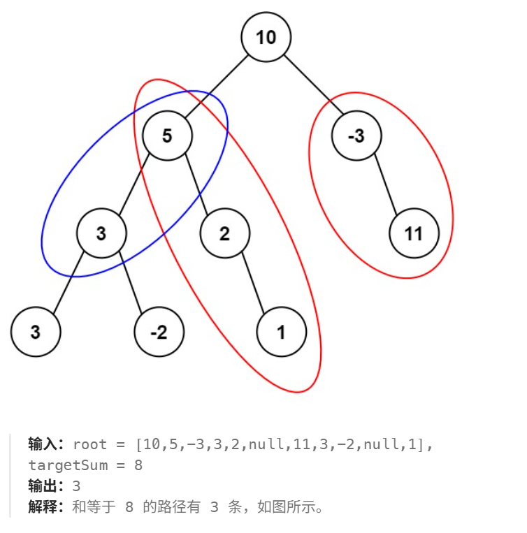 路径总和 III 示例
