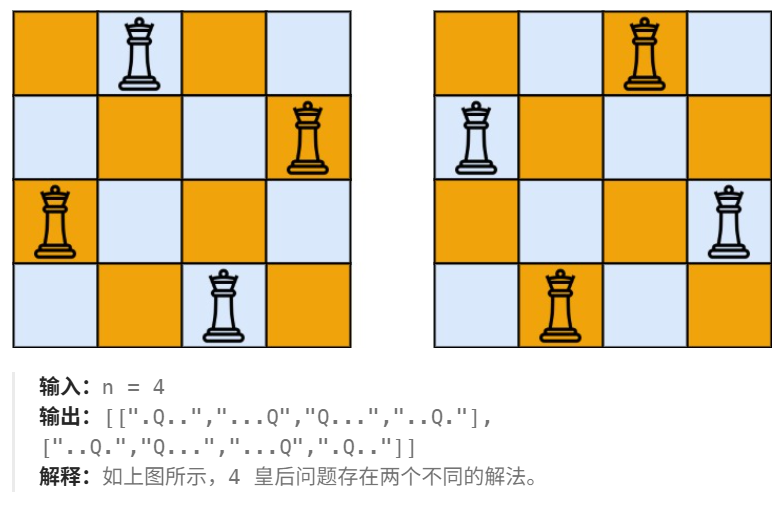 N 皇后 题意与示例