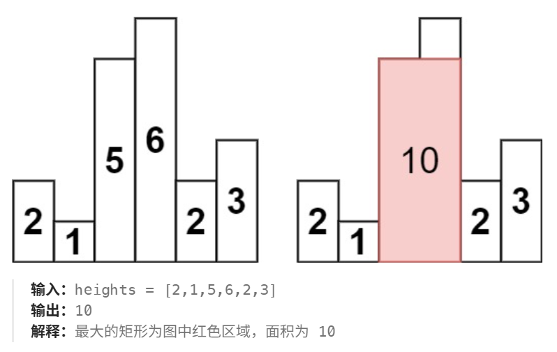 柱状图最大矩形 题目示例