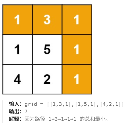 最小路径和：题意与网格示例