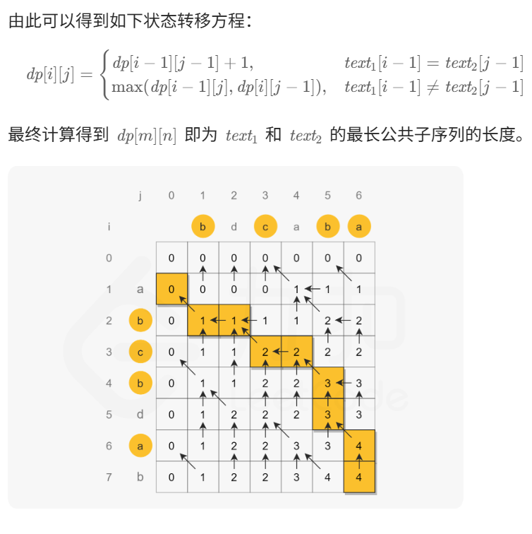 最长公共子序列：DP 表与 pad 一圈 0 示意